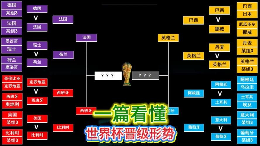 世界杯法国德布劳内小组赛形势全解析