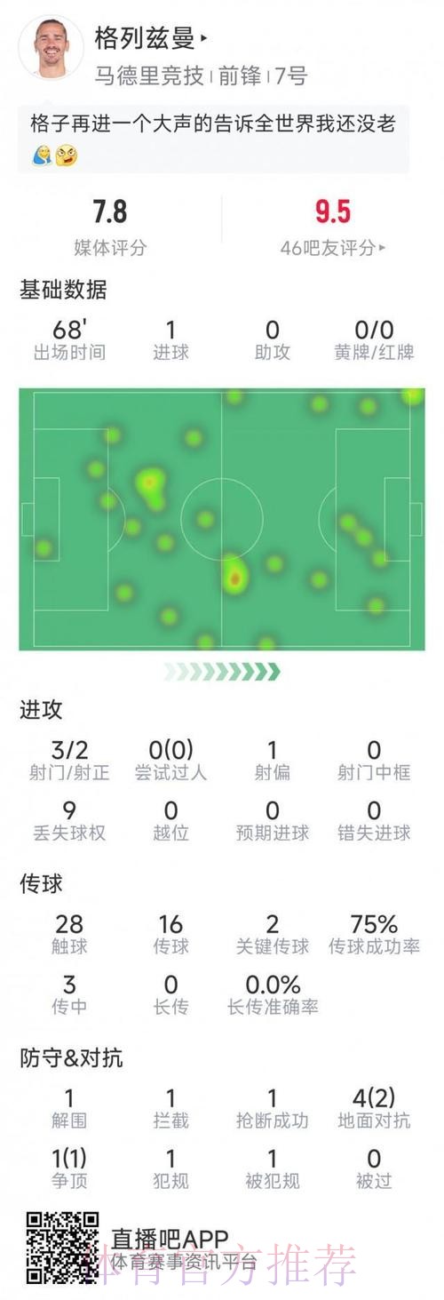 最新世界杯德国格列兹曼数据统计权威解读