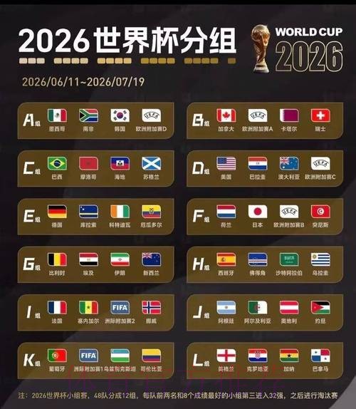 2026美加墨世界杯比分预测最新