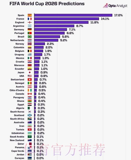 2026世界杯数据统计下载
